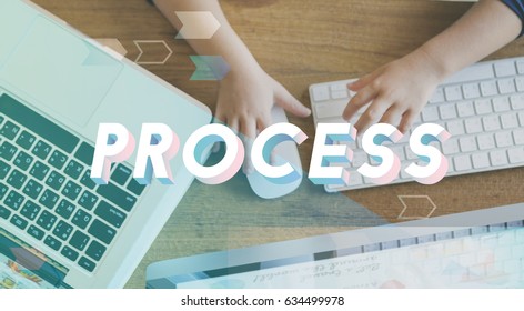 Process System Method Practice Word