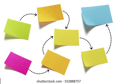 Stock options process flow