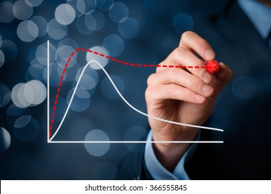 Product life cycle concept. Businessman plan better product life cycle. Wide banner composition with bokeh in background. - Shutterstock ID 366555845