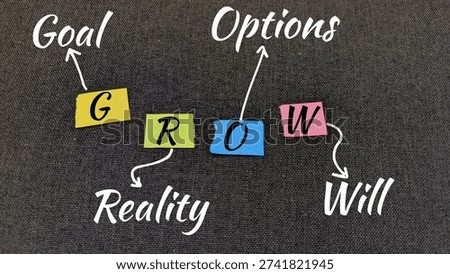 Professional Coaching Model Explaining The GROW Framework For Personal Development.A visual layout connecting Goal, Reality, Options, and Will to the acronym "GROW."