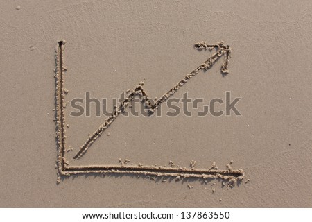 Sand Stock Chart