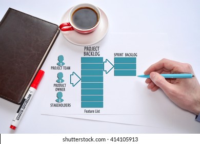 Project backlog. Product backlog. Agile software development. Agile process. Agile lifecycle. - Shutterstock ID 414105913
