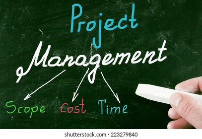 2,671 Project management components Images, Stock Photos & Vectors ...