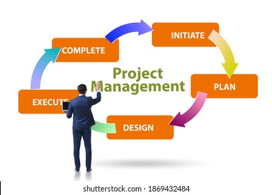 Project Management Concept Stages Businessman Stock Photo 1869432484 ...