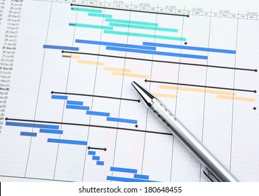 Project Management With Gantt Chart