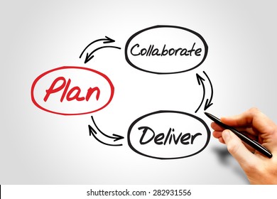 Project Plan Diagram Mind Map Business Stock Photo 282931556 | Shutterstock