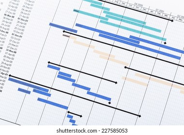 Project Planning Gantt Chart