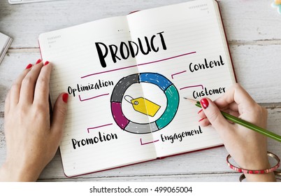 Promotion Product Strategy Marketing Concept