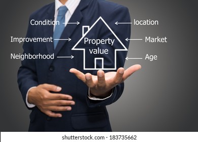  Property Value 