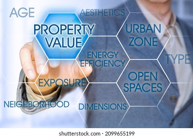 Property Value of a Building - What determines a property's value - Concept with business manager pointing to icons against a digital display