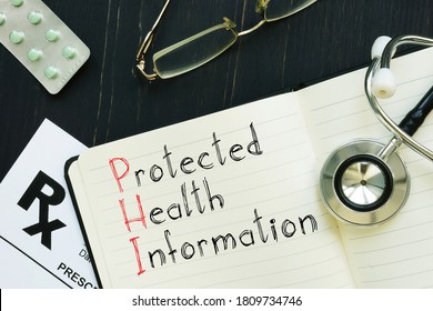 Protected health information PHI is shown on the conceptual business photo
