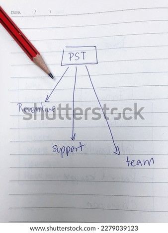 PST is ppreventive support team,  picture diagram of business and improvement concept