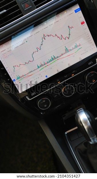 PUTRAJAYA,\
MALAYSIA - JAN 10TH, 2022 :  TradingView live on Android car\
player. A social network for traders and investors on Stock,\
Futures Live quotes, stock and Crypto\
charts