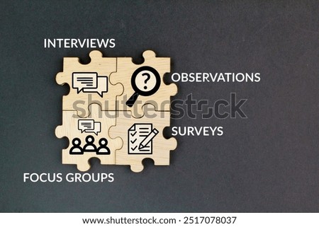 puzzle with words and icons interviews, surveys, focus groups and observations. What are the 4 main primary research methods?
