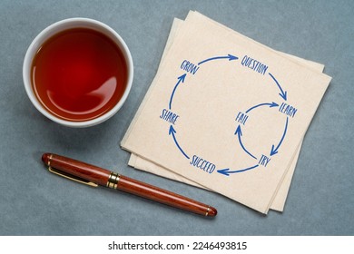 question, learn, try, fail, succeed, share and grow - perseverance cycle, a sketch on a napkin, business, education and personal development concept - Shutterstock ID 2246493815