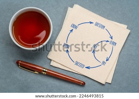 question, learn, try, fail, succeed, share and grow - perseverance cycle, a sketch on a napkin, business, education and personal development concept