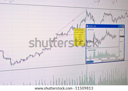 Quotes Chart Fo Reign E Xchange Forex Lets Stock Photo Edit Now - 