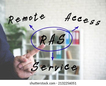  RAS Remote Access Service Written Text. Simple And Stylish Office Environment On Background.
