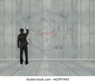 Rear view man writing PDCA loop doodles on wooden wall background, indoor, illustration