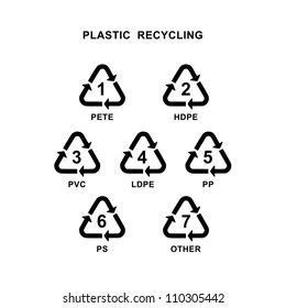 Recycling symbol for different types of plastic material - Shutterstock ID 110305442