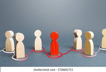 Red person spreads his influence to other people. The process of chain infection. Dissemination of information and rumors. Recruiting new followers around the idea. Leader and leadership. - Shutterstock ID 1728601711