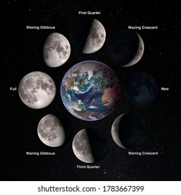 Relation movements of the moon 8 lunar phases revolution around Earth. Waxing crescent first quarter waxing gibbous full moon waning gibbous third guarter. Elements of this image furnished by NASA.