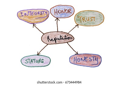 reputation