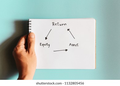 Return On Equity , Return Equity Asset