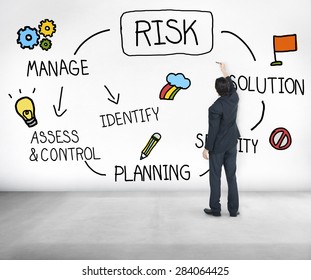 Risk Management Access and Control Weakness Concept