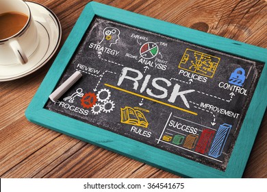 Risk Management Concept Hand Drawn On Chalkboard