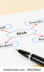 Risk Management Diagram Chart With Pen