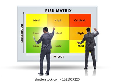 Risk Matrix Concept Impact Likelihood Stock Photo 1621029220 | Shutterstock