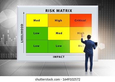 Risk Matrix Concept Impact Likelihood Stock Photo (Edit Now) 1653116221