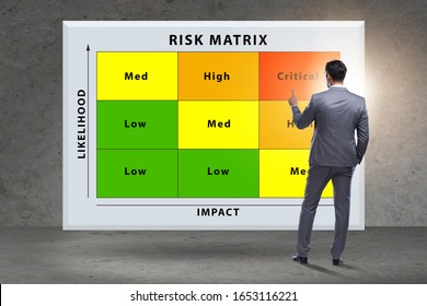 Risk Matrix Concept Impact Likelihood Stock Photo 1653116221 | Shutterstock