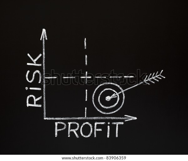 Risk-Profit graph made with white chalk on\
blackboard. Concept about the relationship between Risk and Profit.\
Low Risk and High\
Profit.