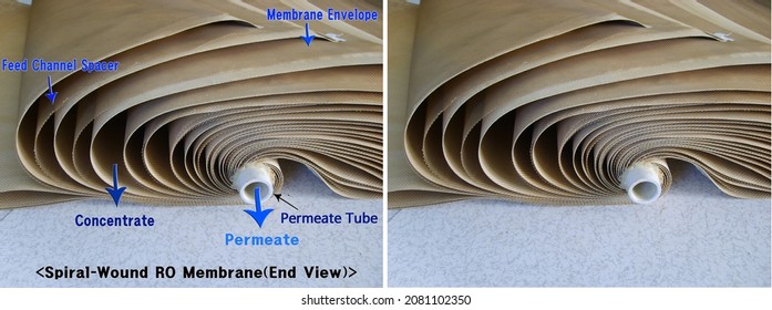 RO Membrane, Spiral Wound Type