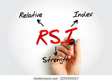 RSI Relative Strength Index - technical indicator used in the analysis of financial markets, acronym text concept background