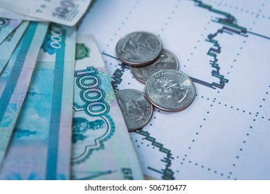 Ruble Exchange Rate On International  Stock Exchanges.