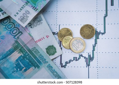 Ruble Exchange Rate On International  Stock Exchanges.