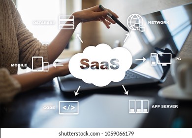 SaaS, Software as a Service. Internet and networking concept.