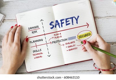 Safety Danger Risk Management Plan