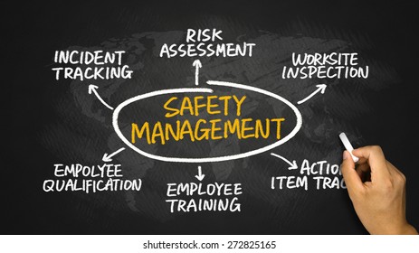 Safety Management Concept Diagram Hand Drawing On Blackboard