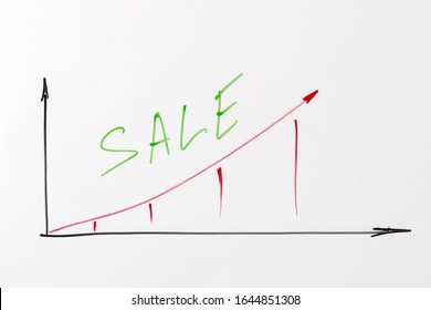 Sales Growth Chart With Arrow Drawn By Red Marker On Blackboard.