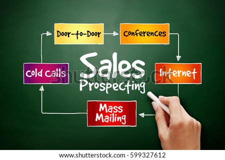 Sales prospecting activities mind map flowchart business concept for presentations and reports on blackboard