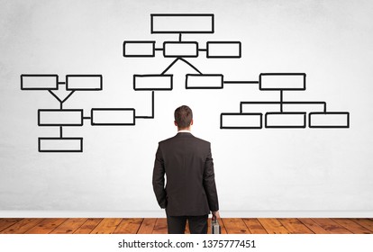 A salesman in doubt looking for solution on a white wall with organizational chart 