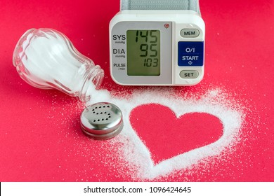 Salt And Blood Pressure, Hypertension