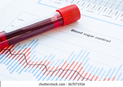 Diabetes Test Results Chart