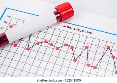 Elderly Blood Sugar Levels Chart