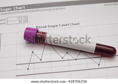 Blood Tube Chart