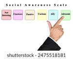   Scale for Social Awareness Degrees
